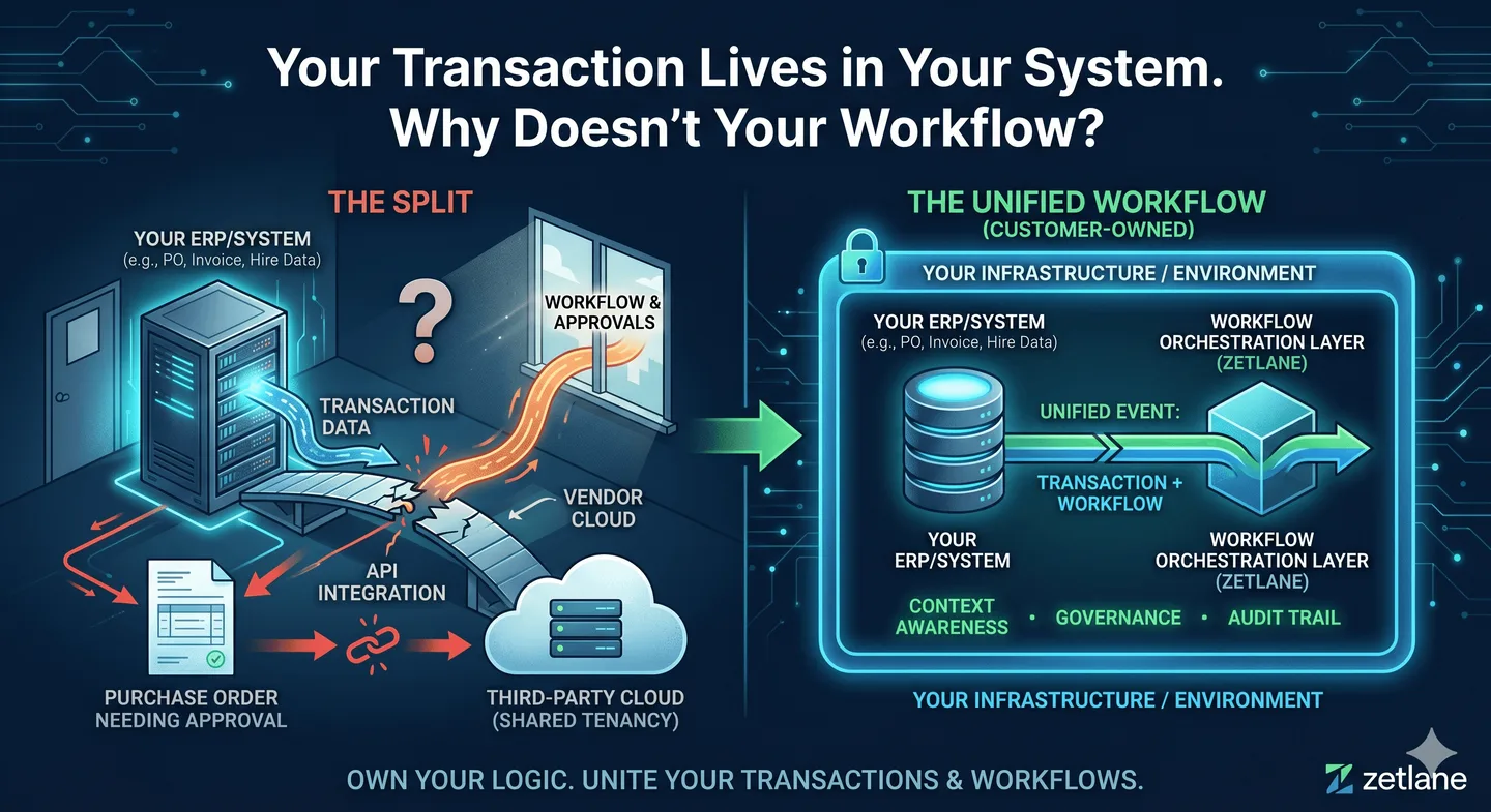 Your Transaction Lives in Your System. Why Doesn't Your Workflow?
